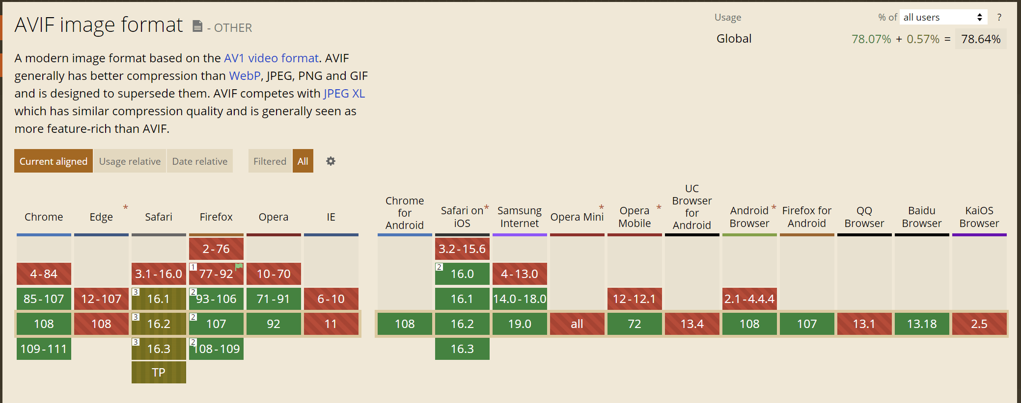 "AVIF対応状況表"